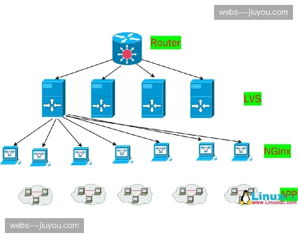 分发侧动态负载均衡技术普及 应对峰值流量冲击风险