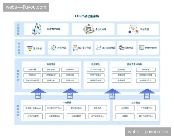 全量业务逻辑接入流转架构 驱动竞赛规程柔性响应